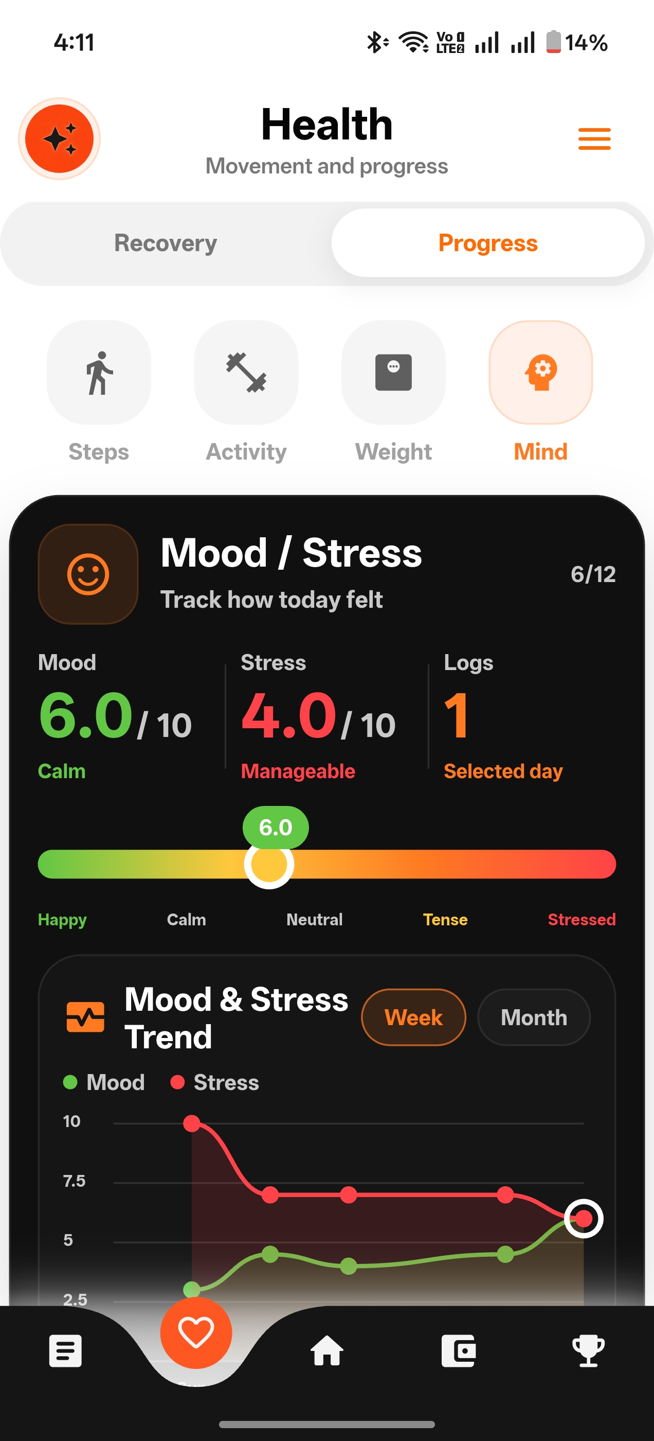 Mind & Mood