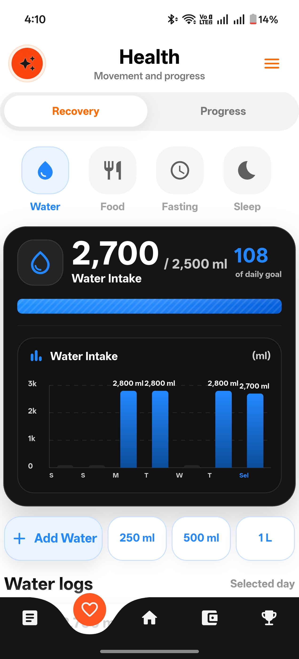 Water Tracking